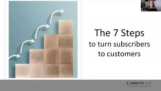 Chamber University-How to turn your email subscribers into customers