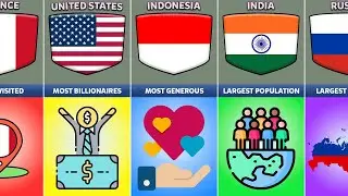 World Records From Different Countries