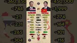 Thailand vs Vietnam Military Power 2026