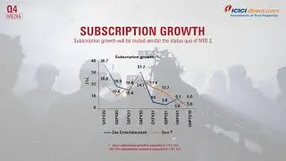 Q4 Media - Sector Updates