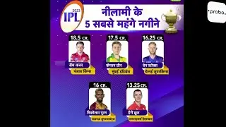 IPL Mini Action 2023 Highlights posts