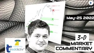 Markets in 3D LIVE Before Wall Street Starts Trading | 2022 May-25