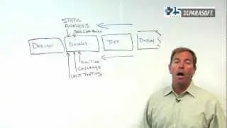 Unit Testing Tools