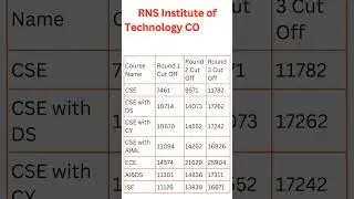 COMEDK marks vs rank|COMEDK 2024|COMEDK rank vs marks|Comedk rank vs college|Comedk preparation 2024