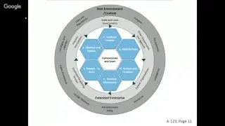 Transition Readiness Series: Ethics Program Highlights from OMB Circular No. A-123