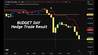 Hedge Position Result on Budget Day 2026 | Directional Intraday Hedging Strategy | Nifty