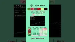 A Fiver a Day - Day 57 #trading212 #personalfinance #trading212  #investing