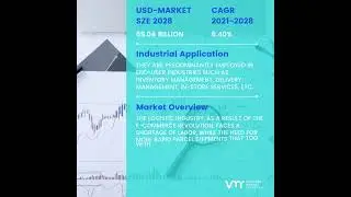Retail Robotics Market Overview
