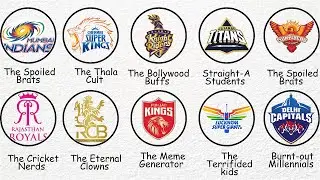 Every IPL Fanbase Explained in 7 Minutes and Who&rsquo;s the Most Toxic?