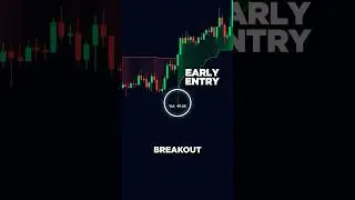 THIS TradingView Indicator Uses AI 🤖