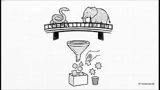 SQLite to PostgreSQL