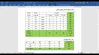 المحاضرة ١٠ التجارب العاملية تصميم القطاعات الكاملة العشوائية،استخدام sasد. اسماعيل السودان