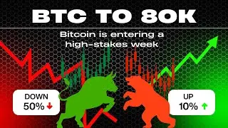 STOP! Watch This Before Bitcoin Hits the Next Support Level.