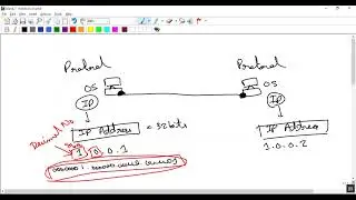 Unit-5 Basic Network Connecting