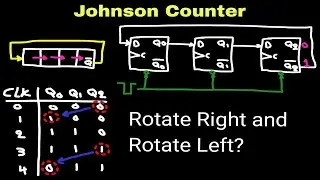 Digital Electronics 2: Johnson Counter Shift Register - | Kurdish | 
