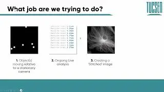 What types of moving samples do people image?