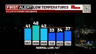 ANF+ TOP Stories: Friday, March 10th with Allen Devlin