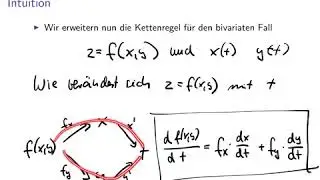 Kettenregeln