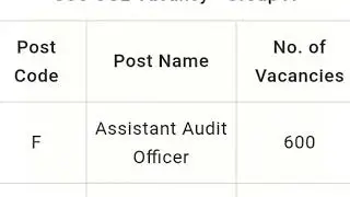 SSC CGL 2017 Vacancy Increased ! SSC Stuff