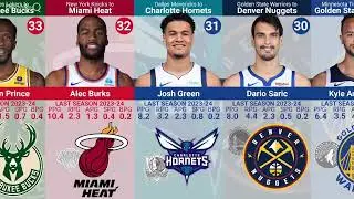 2024 NBA Trade Frenzy: Ranking the Hottest Player Moves! Who's in and who's out?