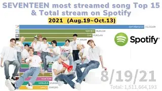 SEVENTEEN most stream song Top15 & Total stream on Spotify 2021(Aug.19 ~ Oct.13)[DATA VISUALIZATION]
