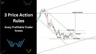 PRICE ACTION Entry Setup That Works Every Time Weekly Forex Analysis