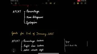 Day 1/30 | 1st January 2026 | AFCAT | CDS | CUET PG