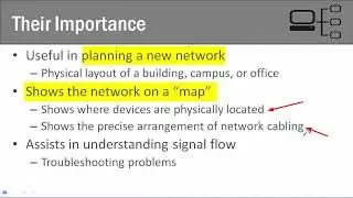 Introduction to Physical Network Topologies