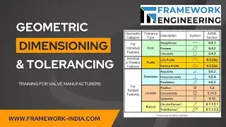 Training on Geometric Dimensioning and Tolerancing (GD&T) | Valve Industry