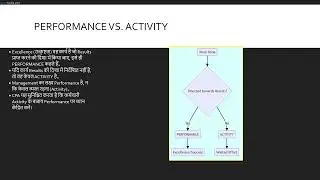 Module 12 Management Training Critical Performance Area CPA