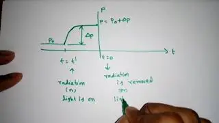 Electronic Devices Lecture-24: Generation and Recombination of charge carriers