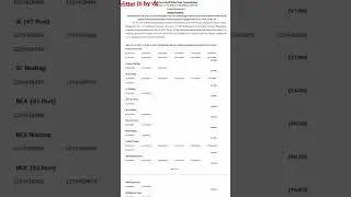HSSC 12/2019 final result  #hsscitiinstructor #hssc_final_result #hssc_new_notice #hssc #shorts