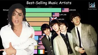 Updated: Top Selling Music Artists (1969-2021) | Data Visualization Video