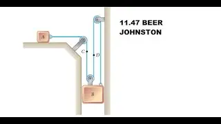 11.47 beer jhonston, movimiento dependiente