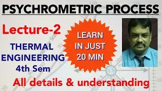 psychrometric processes | Heating & Cooling |Humidification & | Dihumidification