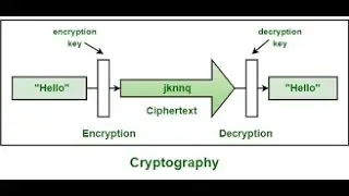 vb program to Encrypt and Decrypt a string