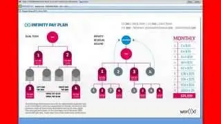 Compensation Plan for WORLD Global Network System