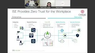 ZERO TRUST NETWORK ACCES (ZTNA) CON CISCO ISE
