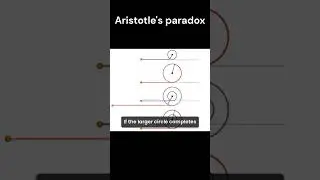 Парадокс колеса Аристотеля: геометрическая головоломка #научныефакты #физика