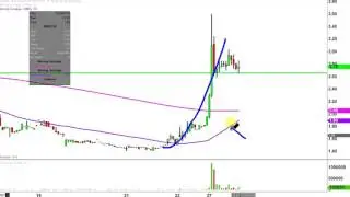 Moleculin Biotech Inc - MBRX Stock Chart Technical Analysis for 12-27-16