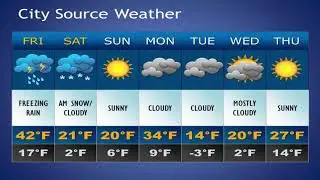 Athens Weekend Weather Advisory