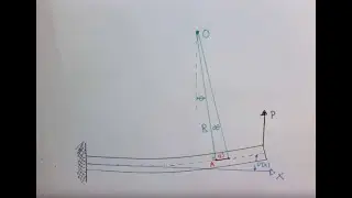Beam deflections.  Part 1. Derivation of equations