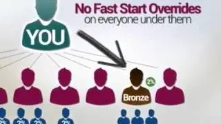 Skinny Body Care Compensation Plan Infinity Fast Start Over