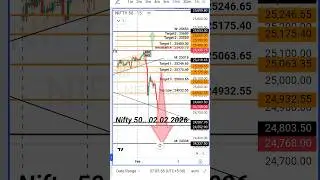 Nifty 50 Prediction 02.02.2026 #trading #scalpingtradingstrategybanknifty #niftyprediction