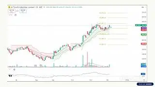 Top 5 Stocks for momentum trading | JK Tyre, Biocon, ICICI Bank | Nifty Analysis 4 Dec 2025