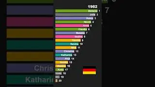 Top german Baby Girl Names 1980 1984 🇩🇪 | Fast Historical Ranking