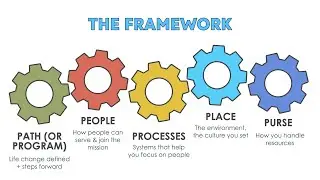 5 things that can either help or hinder your church&rsquo;s growth | Gear Up 5