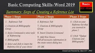 Creating a Reference List Using Word 2019