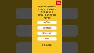 Which gaming title is most searched worldwide in 2025?#gk #shorts