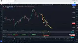 NEO Technical Analysis for November 20, 2021 - Neo